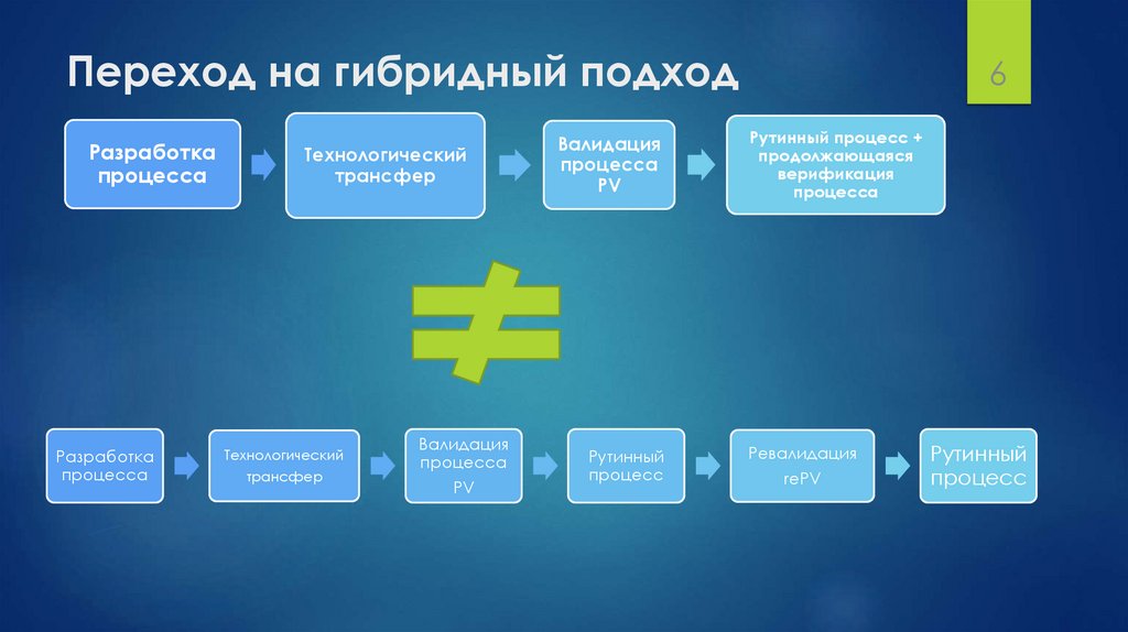 Переход на гибридный подход