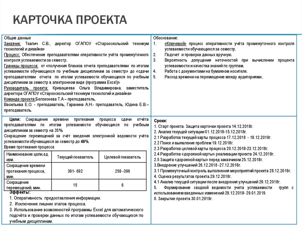 карточка проекта