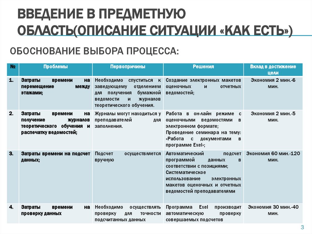 ВВЕДЕНИЕ В ПРЕДМЕТНУЮ ОБЛАСТЬ(ОПИСАНИЕ СИТУАЦИИ «КАК ЕСТЬ»)