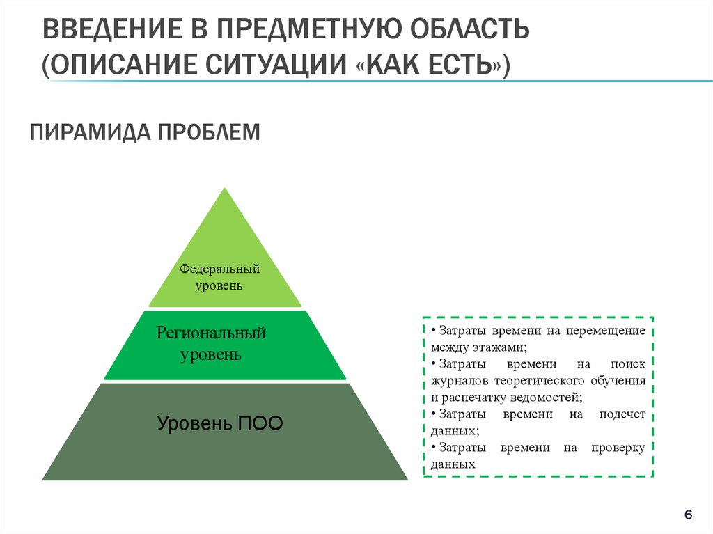 Пирамида проблем