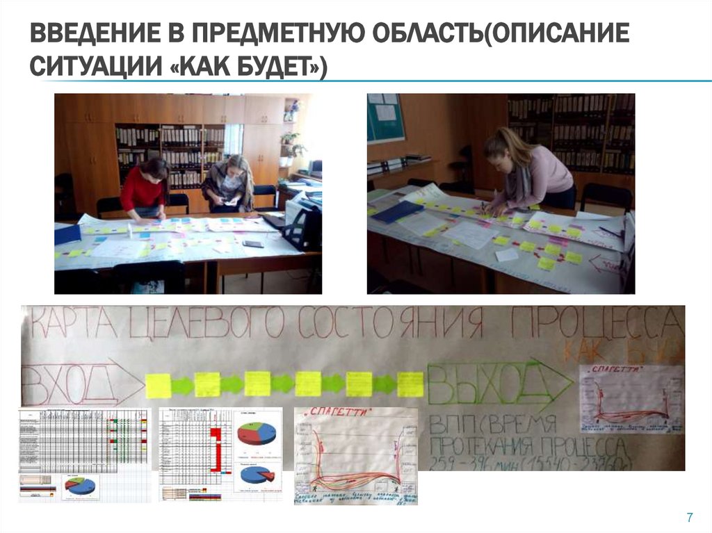 ВВЕДЕНИЕ В ПРЕДМЕТНУЮ ОБЛАСТЬ(ОПИСАНИЕ СИТУАЦИИ «КАК БУДЕТ»)