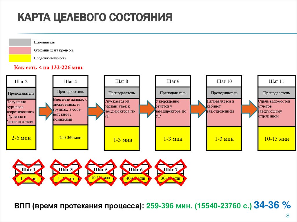 КАРТА ЦЕЛЕВОГО СОСТОЯНИЯ