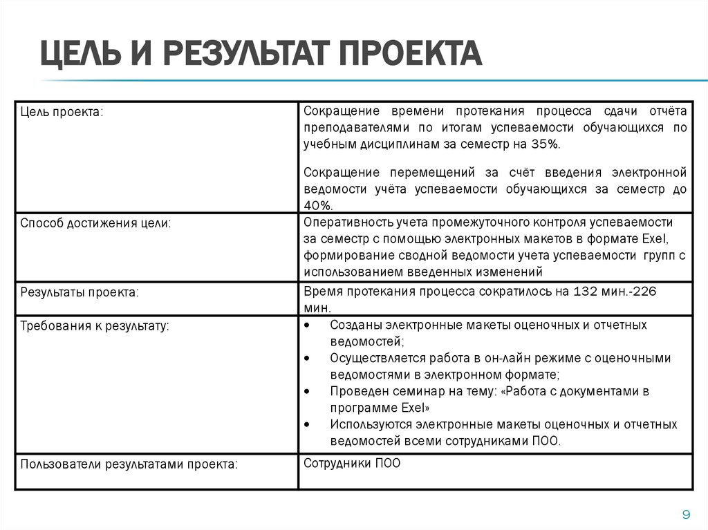 ЦЕЛЬ И РЕЗУЛЬТАТ ПРОЕКТА