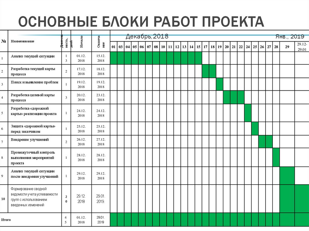 ОСНОВНЫЕ БЛОКИ РАБОТ ПРОЕКТА