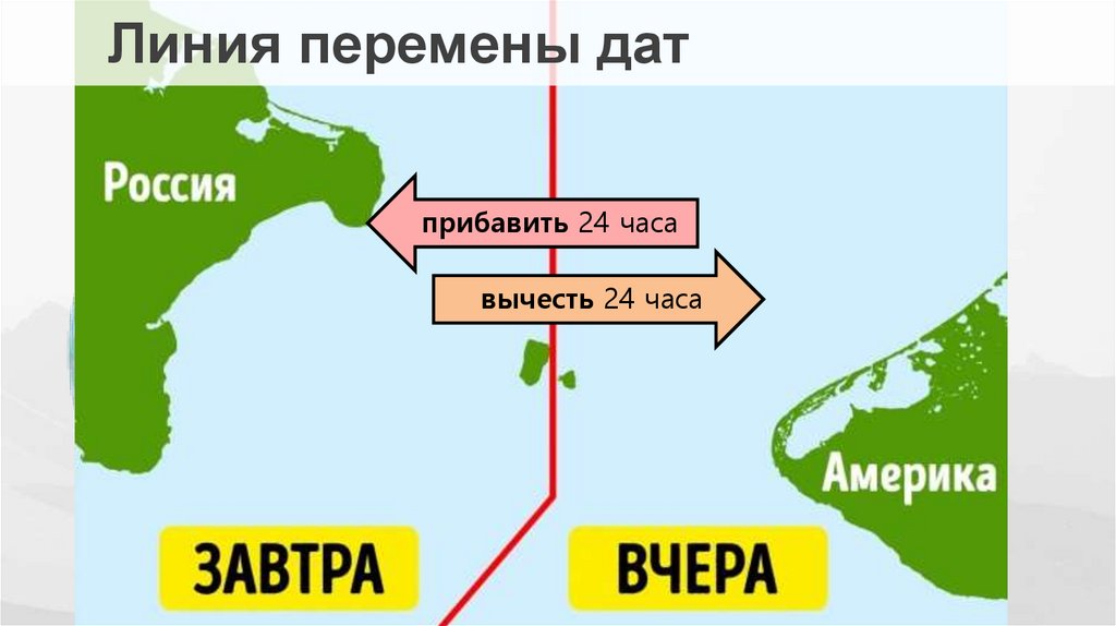 Линия перемены дат