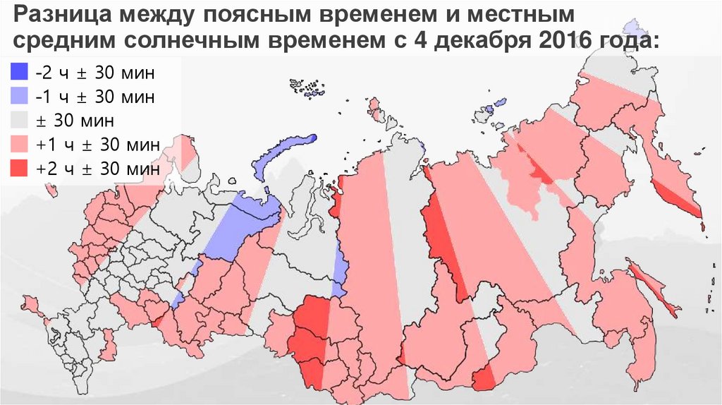 Разница между поясным временем и местным средним солнечным временем с 4 декабря 2016 года: