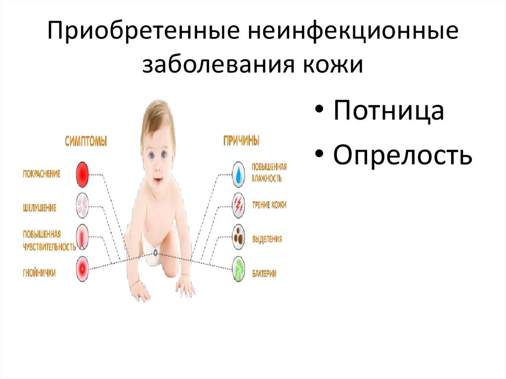 Приобретенные неинфекционные заболевания кожи