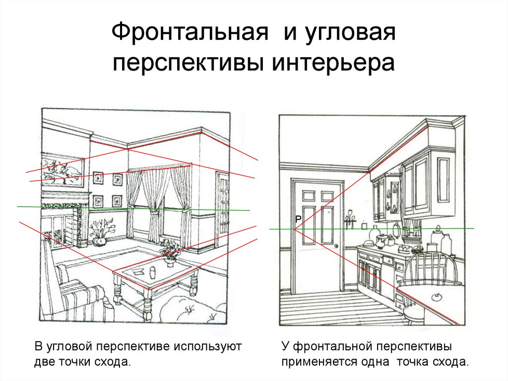 Фронтальная и угловая перспективы интерьера