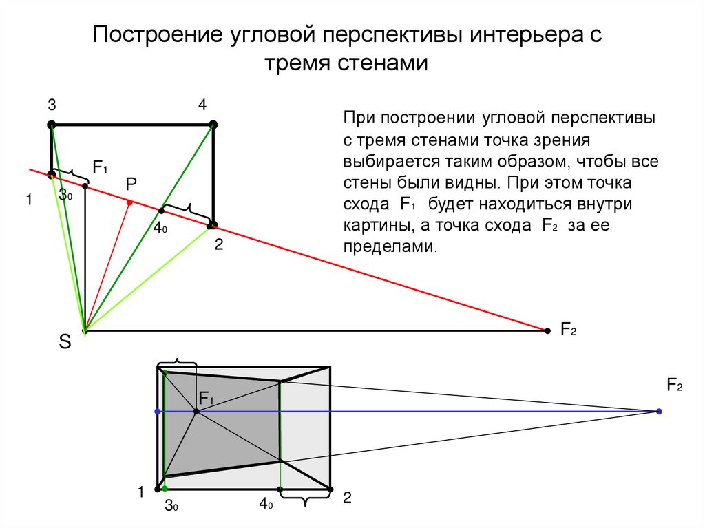 Построение угловой перспективы интерьера с тремя стенами