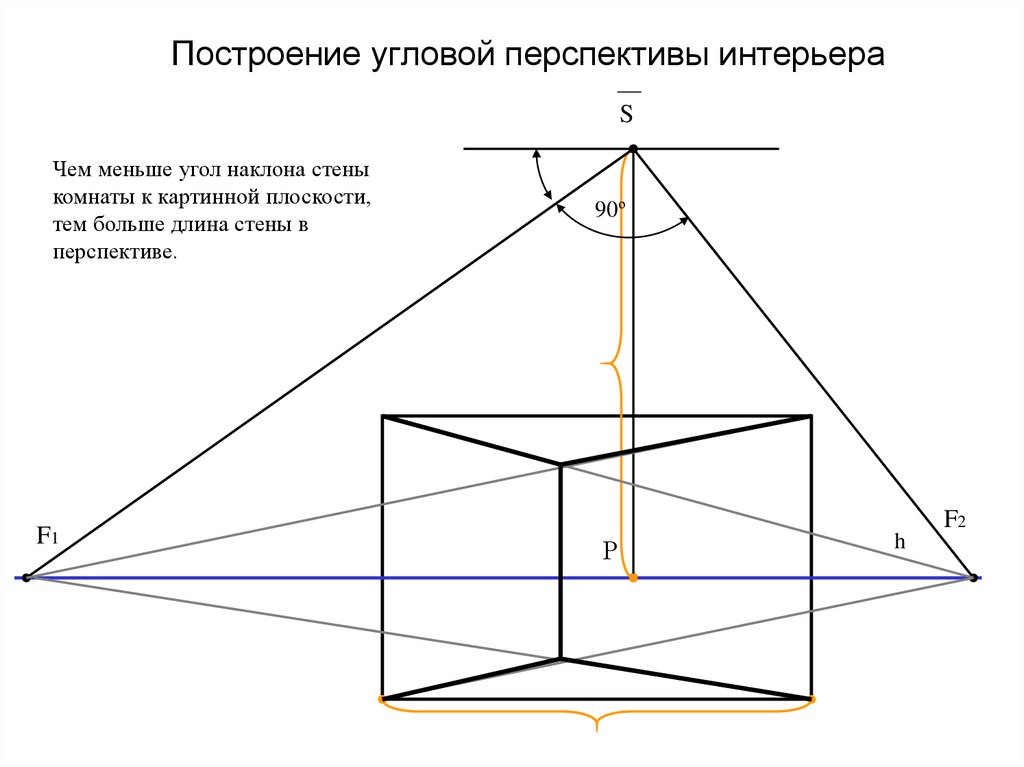 Построение угловой перспективы интерьера
