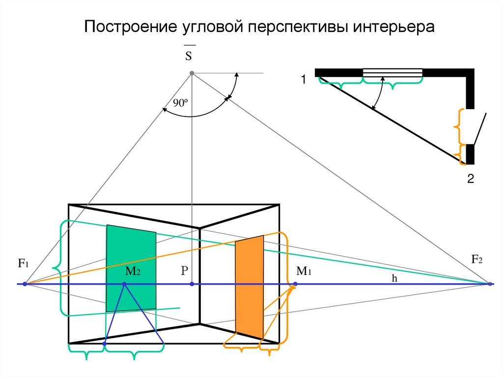 Построение угловой перспективы интерьера