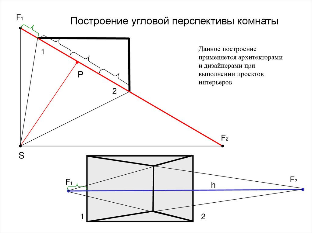 Построение угловой перспективы комнаты