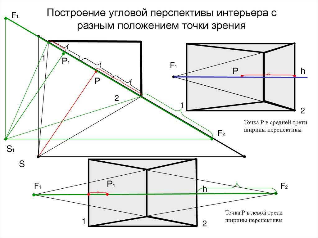 Построение угловой перспективы интерьера с разным положением точки зрения