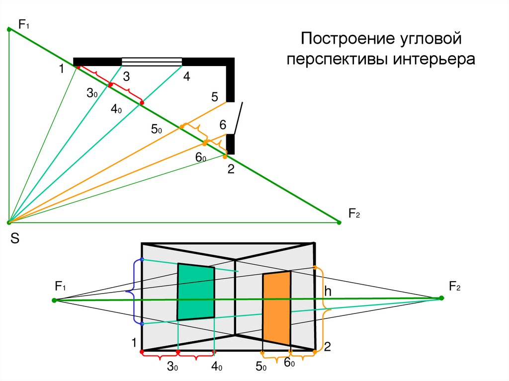 Построение угловой перспективы интерьера
