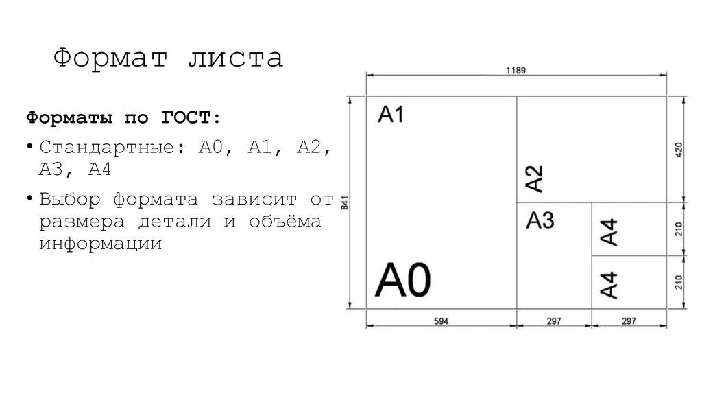 Формат листа