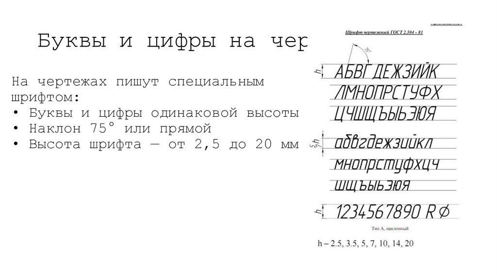 Буквы и цифры на чертеже