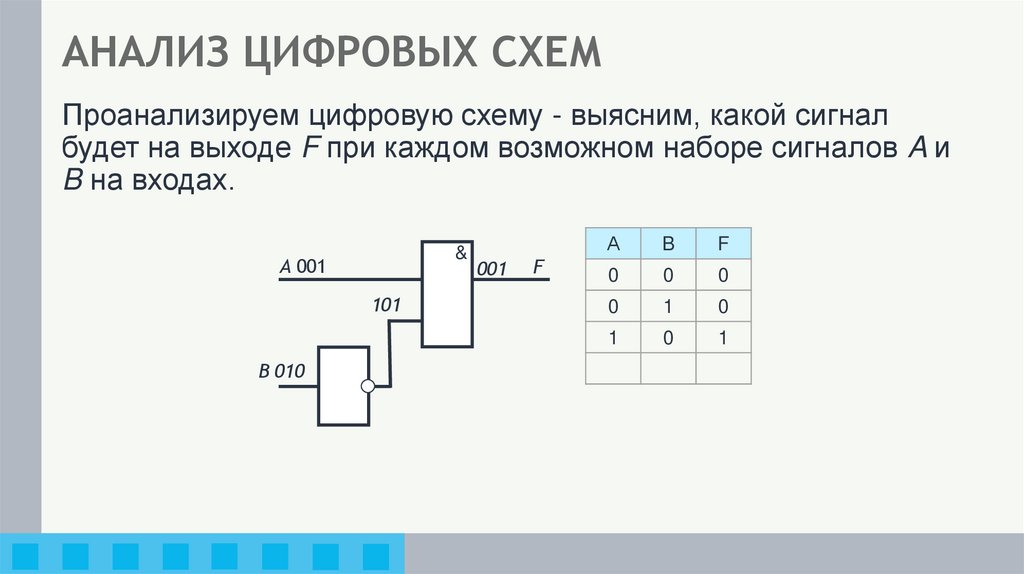 АНАЛИЗ ЦИФРОВЫХ СХЕМ
