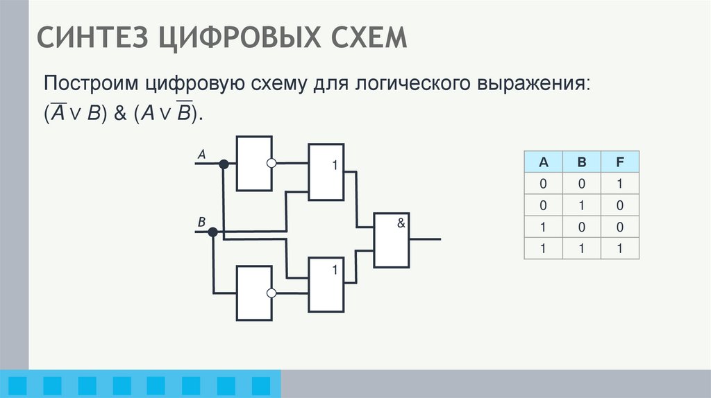 СИНТЕЗ ЦИФРОВЫХ СХЕМ