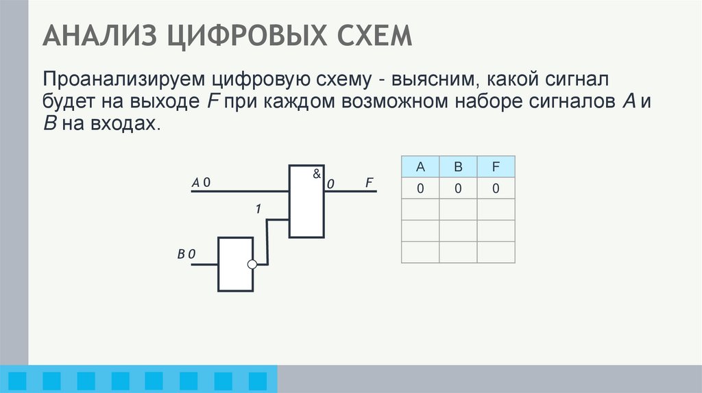 АНАЛИЗ ЦИФРОВЫХ СХЕМ