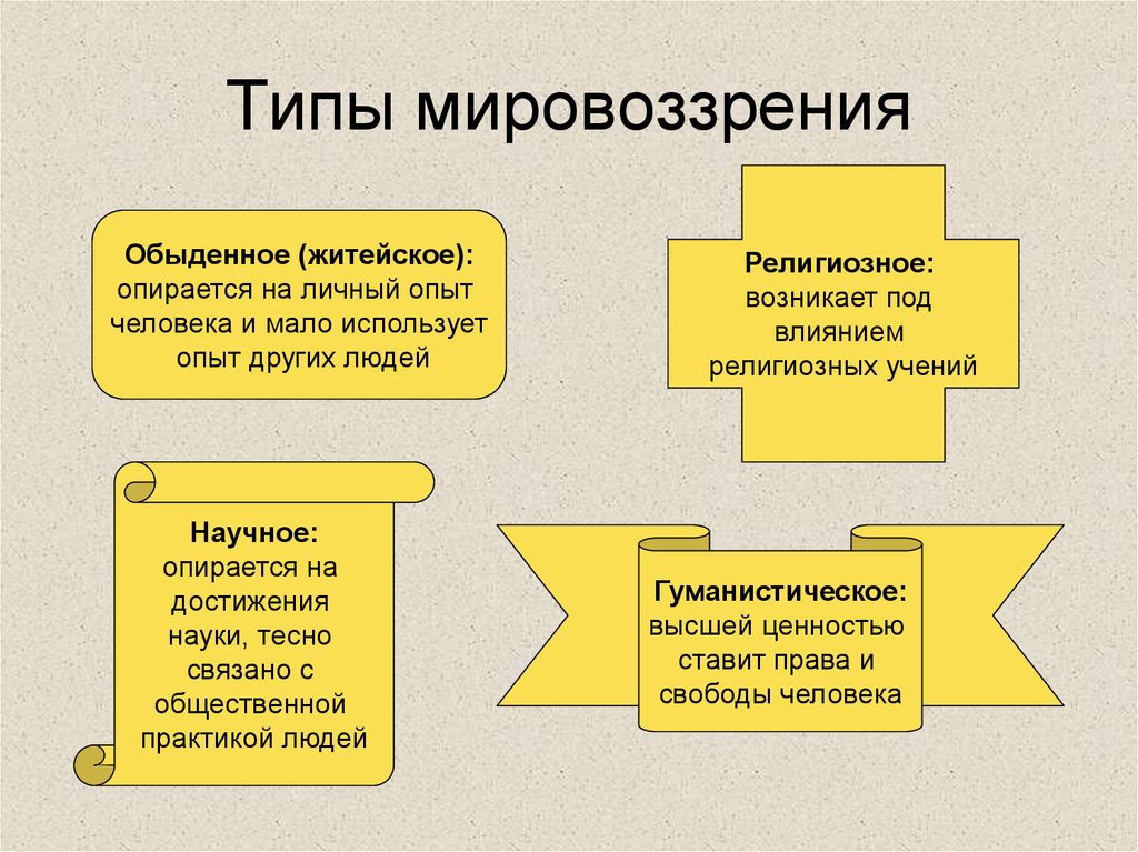 Типы мировоззрения