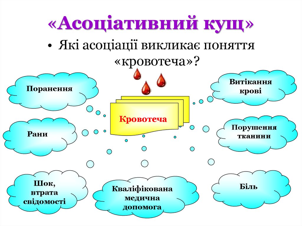 «Асоціативний кущ»