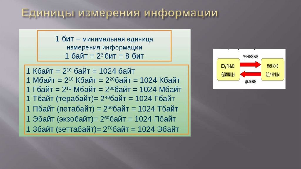 Единицы измерения информации