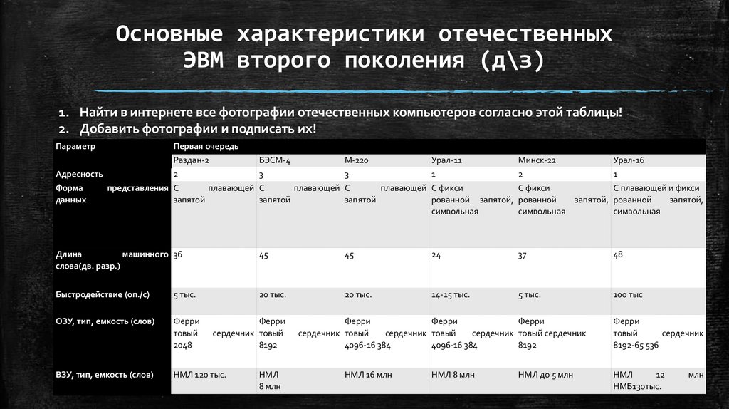 Основные характеристики отечественных ЭВМ второго поколения (д\з)