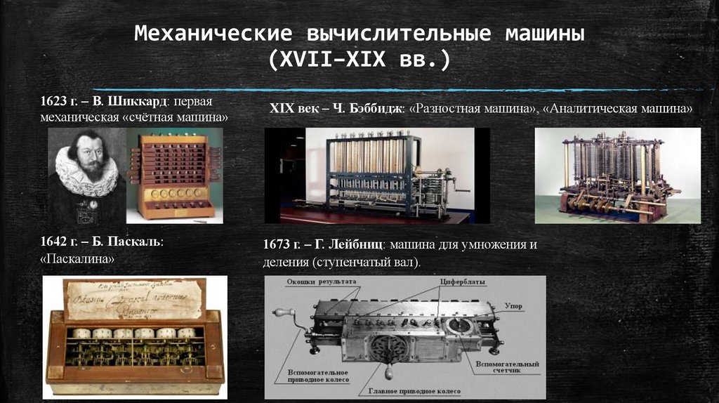 Механические вычислительные машины (XVII–XIX вв.)