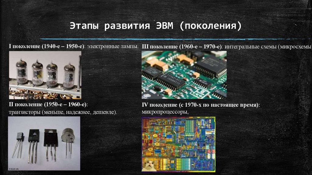 Этапы развития ЭВМ (поколения)