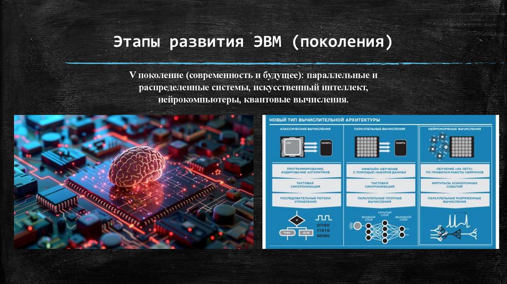 Этапы развития ЭВМ (поколения)