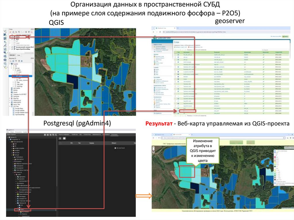 Организация данных в пространственной СУБД (на примере слоя содержания подвижного фосфора – Р2О5)