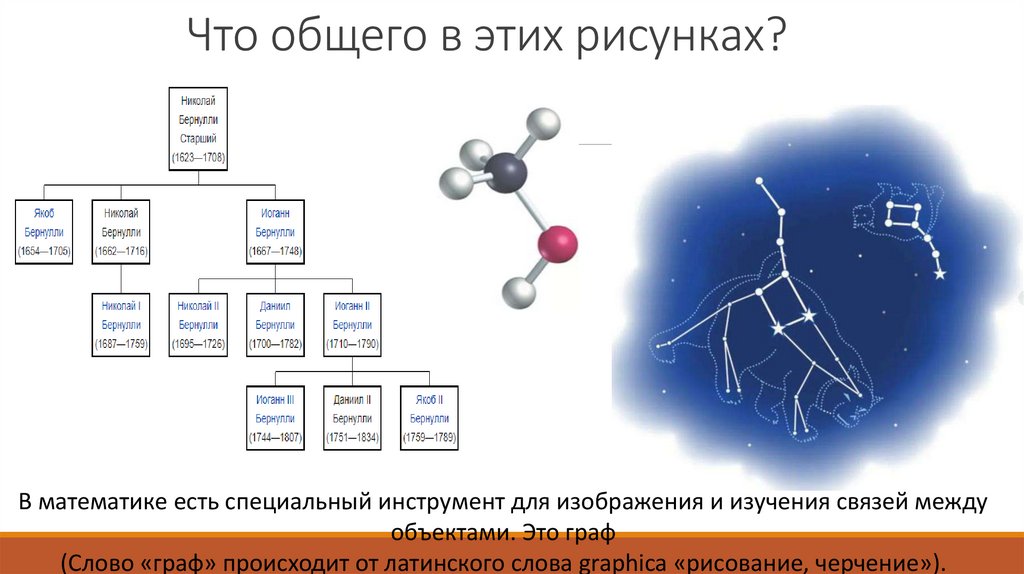 Что общего в этих рисунках?