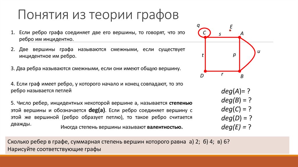 Понятия из теории графов