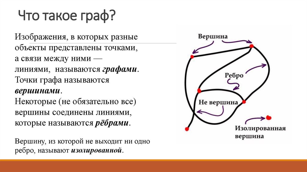 Что такое граф?