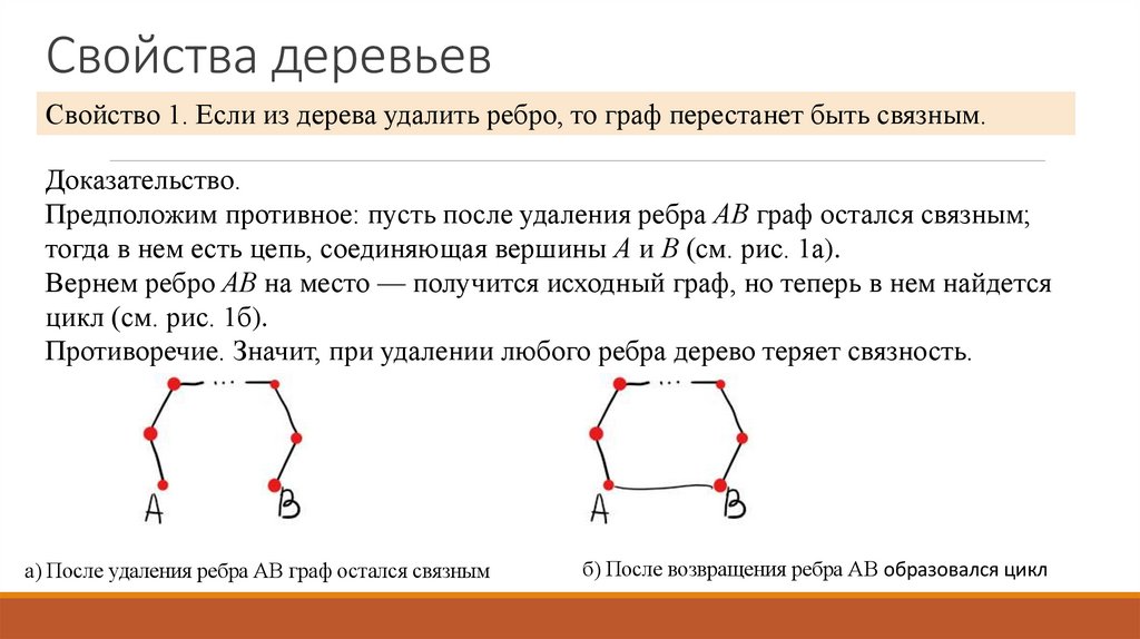 Свойства деревьев
