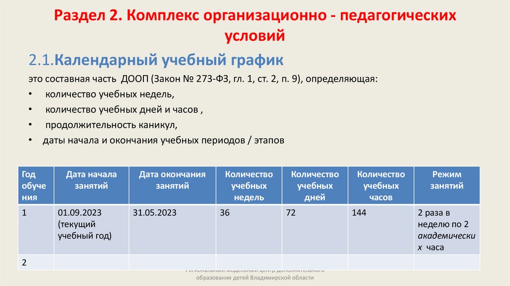 Раздел 2. Комплекс организационно - педагогических условий