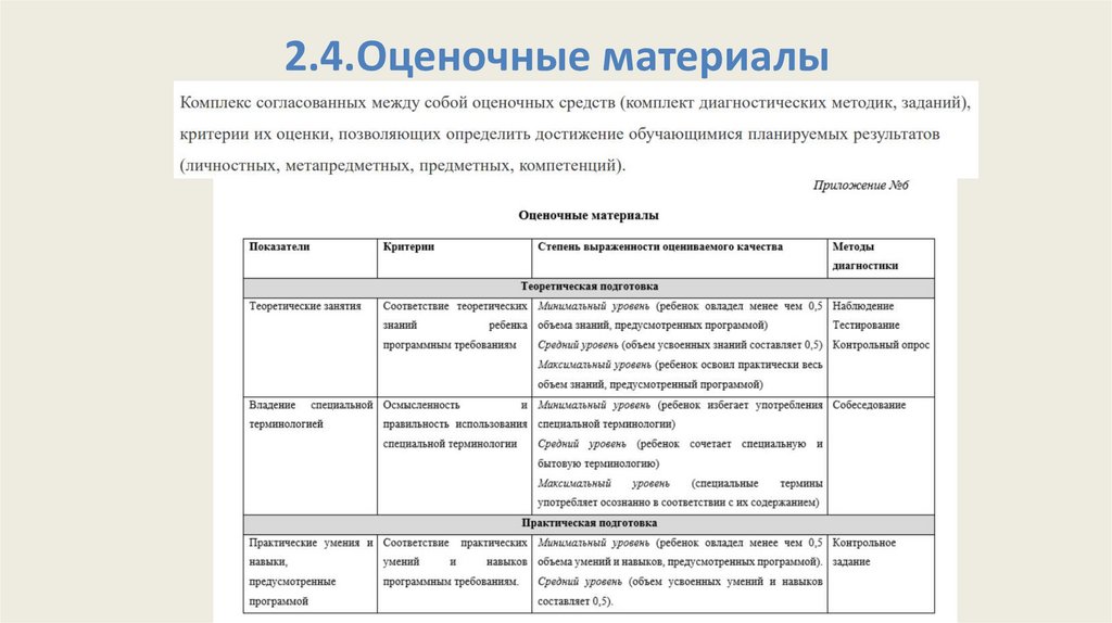 2.4.Оценочные материалы