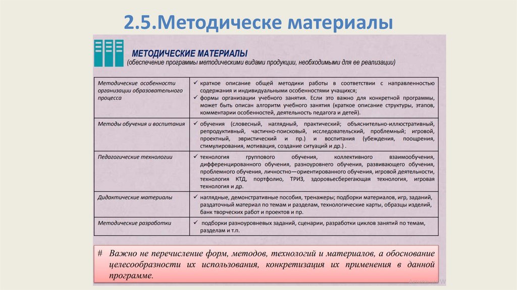 2.5.Методическе материалы