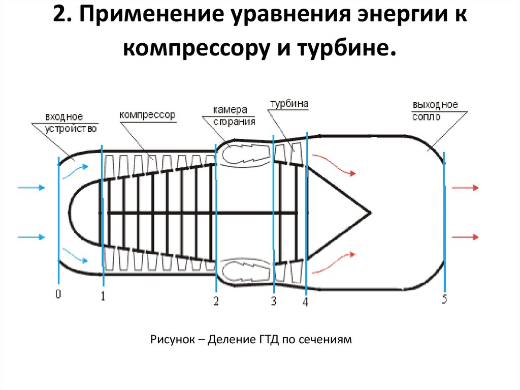 2. Применение уравнения энергии к компрессору и турбине.
