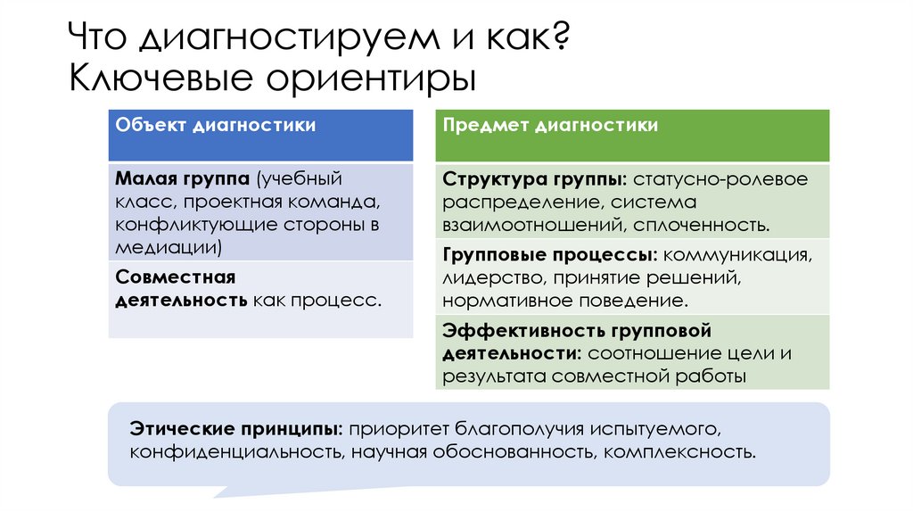 Что диагностируем и как? Ключевые ориентиры