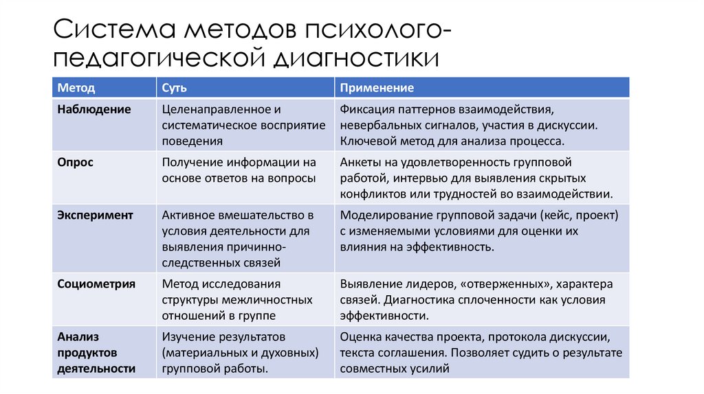 Система методов психолого-педагогической диагностики