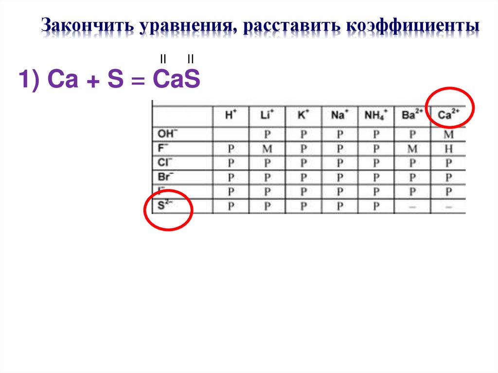 Закончить уравнения, расставить коэффициенты