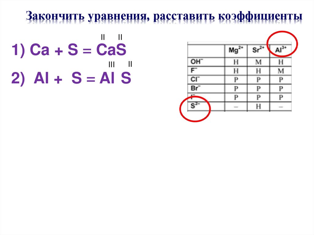 Закончить уравнения, расставить коэффициенты