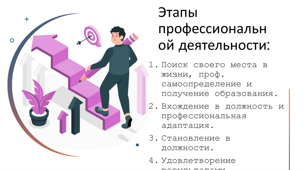 Этапы профессиональной деятельности: