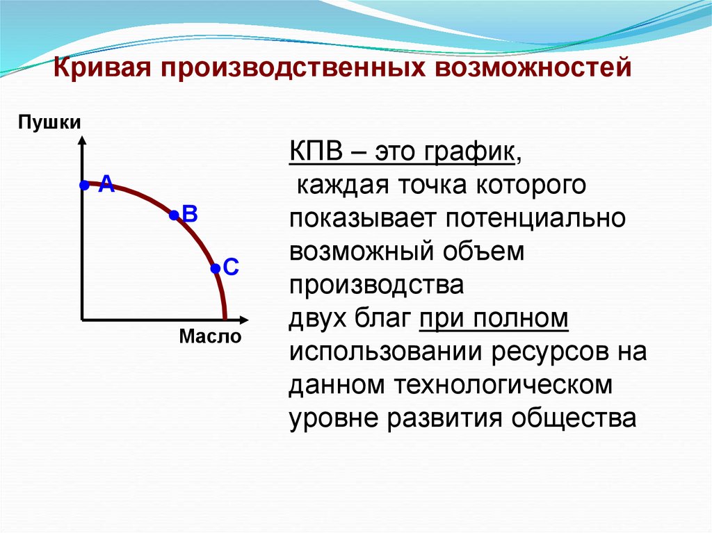 Кривая производственных возможностей