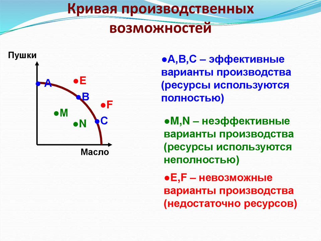 Кривая производственных возможностей