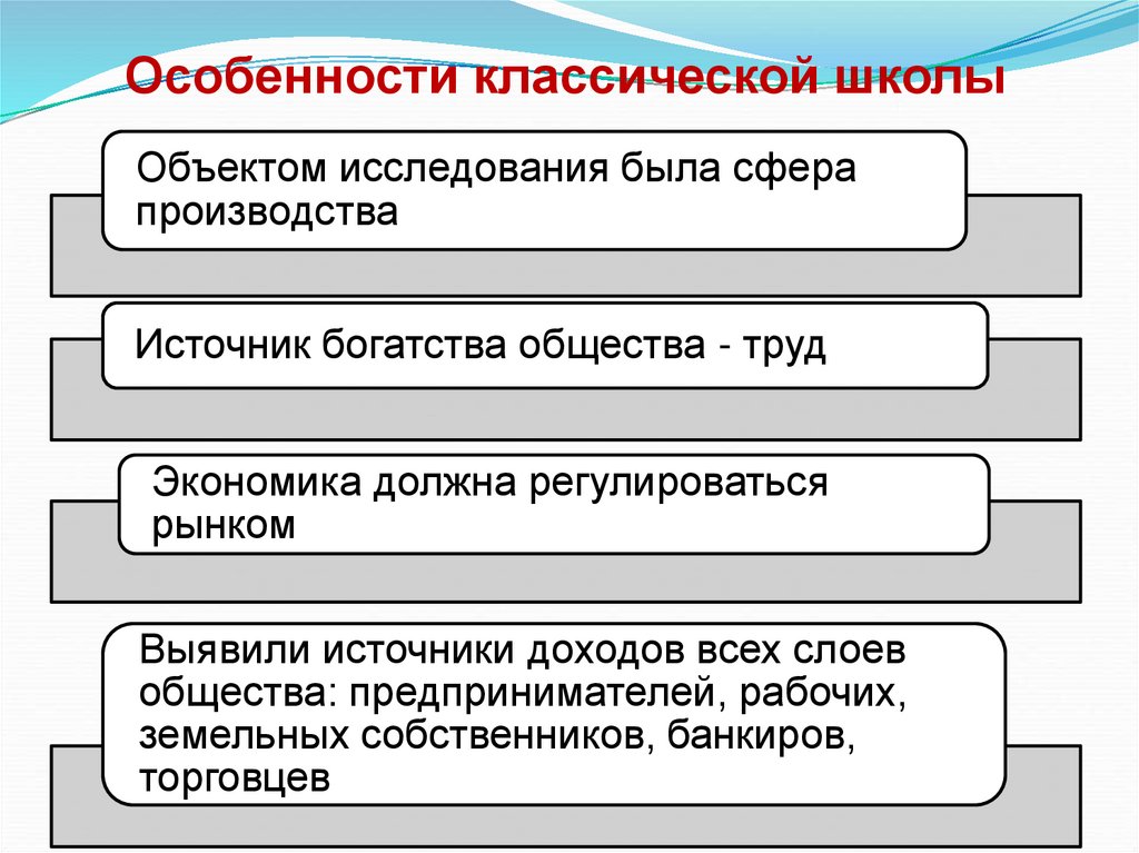 Особенности классической школы