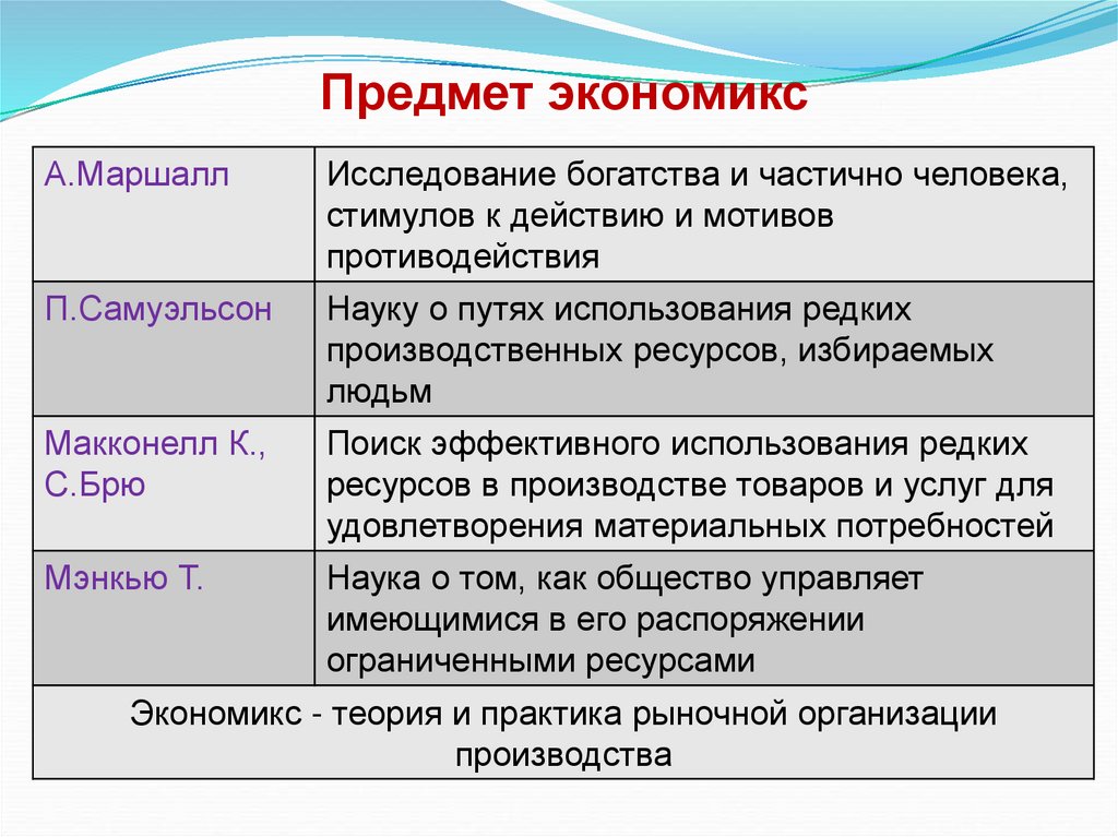 Предмет экономикс