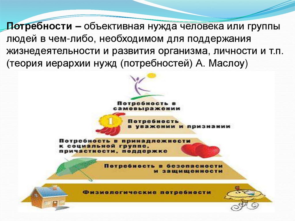 Потребности – объективная нужда человека или группы людей в чем-либо, необходимом для поддержания жизнедеятельности и развития