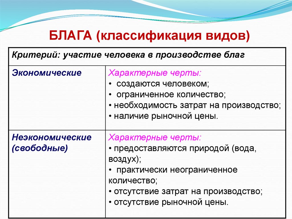 БЛАГА (классификация видов)